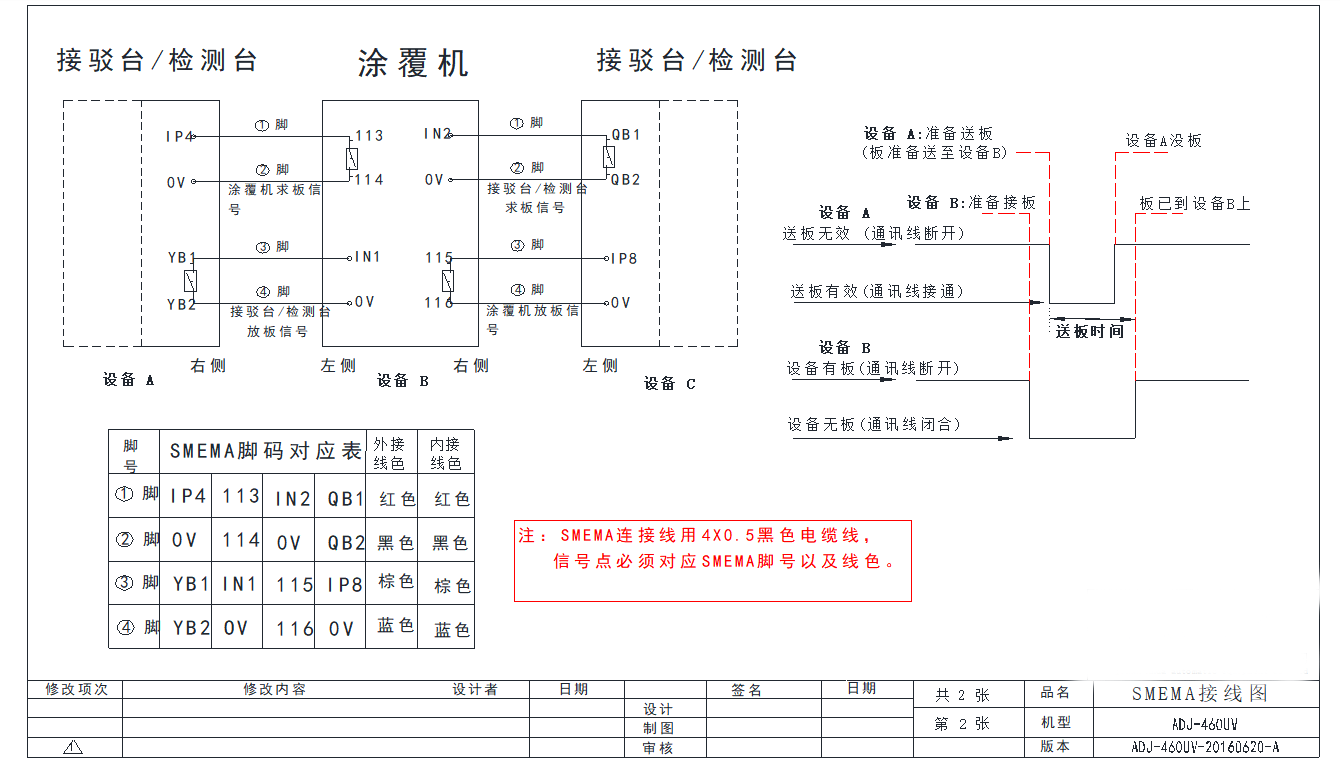 UV检测台