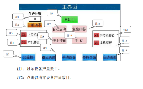 移动式升降机
